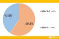 登山・ハイキング経験者は半数以上！？山歩きのリアル