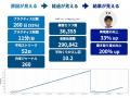 無料で体験できる、上達の〈見える化〉の新次元。見え 無料で体験できる、上達の〈見える化〉の新次元。見え