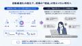 【無料公開】AIに最適化された広告が「なぜ失速するの 【無料公開】AIに最適化された広告が「なぜ失速するの