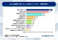 法人口座、メガバンクとネット銀行で「来店必須」10倍 法人口座、メガバンクとネット銀行で「来店必須」10倍