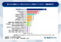 法人口座、メガバンクとネット銀行で「来店必須」10倍 法人口座、メガバンクとネット銀行で「来店必須」10倍
