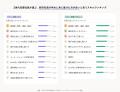 【Z世代トレンドラボ byGMO】Z世代社会人1,380名が回 【Z世代トレンドラボ byGMO】Z世代社会人1,380名が回