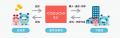 ファンド129件／約1,110億円を元本毀損なく運用utf-8