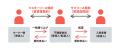 ファンド129件／約1,110億円を元本毀損なく運用utf-8