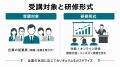 Uravation、法人向けAI研修・AIエージェント導入支援 Uravation、法人向けAI研修・AIエージェント導入支援