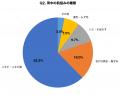 【水着姿の肌悩み調査】露出部位の悩み第1位は「背中