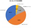 【水着姿の肌悩み調査】露出部位の悩み第1位は「背中