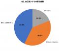 【水着姿の肌悩み調査】露出部位の悩み第1位は「背中