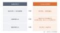 不登校 過去最多　いまこそ親と先生に「第３の関わり