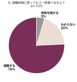 【元教員107名調査】退職者の76%が「もう一度選べても