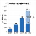 「実はアルファードよりデカい」人気EVの接触トラブル 「実はアルファードよりデカい」人気EVの接触トラブル