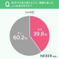 脱毛を始めた年齢は「20代前半」が最多!選んだ方法は 脱毛を始めた年齢は「20代前半」が最多!選んだ方法は