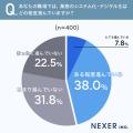 業務のシステム化・デジタル化が「あまり・まったく進