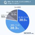 業務のシステム化・デジタル化が「あまり・まったく進
