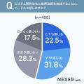 業務のシステム化・デジタル化が「あまり・まったく進