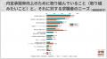 20代キャリア採用は「応募～内定、3週間以内」5割、「