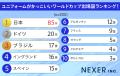 ワールドカップ直前！ユニフォームがかっこいいと思う