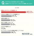 【指輪選びの理想と現実】約6割が「予算を抑えたい」 【指輪選びの理想と現実】約6割が「予算を抑えたい」