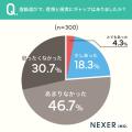 【指輪選びの理想と現実】約6割が「予算を抑えたい」 【指輪選びの理想と現実】約6割が「予算を抑えたい」