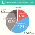 【指輪選びの理想と現実】約6割が「予算を抑えたい」 【指輪選びの理想と現実】約6割が「予算を抑えたい」