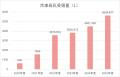 2025年度ドナーミルク利用赤ちゃんの人数は年間1,400