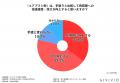 【スキンケアの常識を疑え】良かれと思った「パッティ
