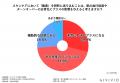 【スキンケアの常識を疑え】良かれと思った「パッティ