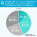 医療職の人材不足、他人事じゃない？約4割が身近な場