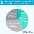 医療職の人材不足、他人事じゃない？約4割が身近な場