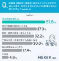 医療職の人材不足、他人事じゃない？約4割が身近な場