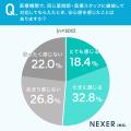 医療職の人材不足、他人事じゃない？約4割が身近な場