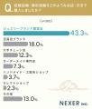 結婚指輪・婚約指輪の購入、約96％が「価格・品質・デ