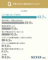 結婚指輪・婚約指輪の購入、約96％が「価格・品質・デ