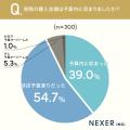 結婚指輪・婚約指輪の購入、約96％が「価格・品質・デ