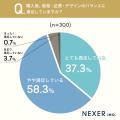 結婚指輪・婚約指輪の購入、約96％が「価格・品質・デ