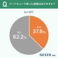 バーベキューグリル選びで重視するポイント1位は「サ