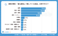 【シニアの意識調査】93.0%が食料品の負担増を実感、6