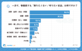 【シニアの意識調査】93.0%が食料品の負担増を実感、6