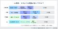 なぜWeb全盛期に“あえて電話”なのか？ ――オペレーター