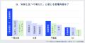 なぜWeb全盛期に“あえて電話”なのか？ ――オペレーター
