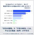 なぜWeb全盛期に“あえて電話”なのか？ ――オペレーター