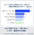 なぜWeb全盛期に“あえて電話”なのか？ ――オペレーター