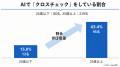 【2026年最新】飲食業界に関心を持つ若手人材の86.0% 【2026年最新】飲食業界に関心を持つ若手人材の86.0%