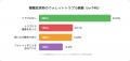 5人に1人が資産消失!暗号資産の「機種変更」に潜む罠 5人に1人が資産消失!暗号資産の「機種変更」に潜む罠