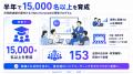 【外注費用の削減へ】「言葉」でシステムを作るバイブ 【外注費用の削減へ】「言葉」でシステムを作るバイブ