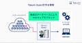 Takumi byGMO「Guard」機能、1日のパッケージダウンロ