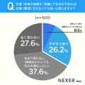 洗濯の悩み1位は「大物が洗えない」が約38%！コインラ