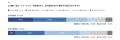 留学経験者の44.2%が副業を実施、未経験者(11.0%) 留学経験者の44.2%が副業を実施、未経験者(11.0%)