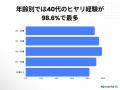 【梅雨前の安全対策調査】雨の日の視界不良で「ヒヤッ