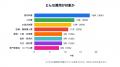 補助金フラッシュ調査、医療・福祉の物価高騰と賃上げ 補助金フラッシュ調査、医療・福祉の物価高騰と賃上げ